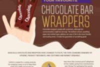 Unwrapping the Evolution of Chocolate Packaging