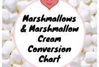 Marshmallow and Creme Equivalents