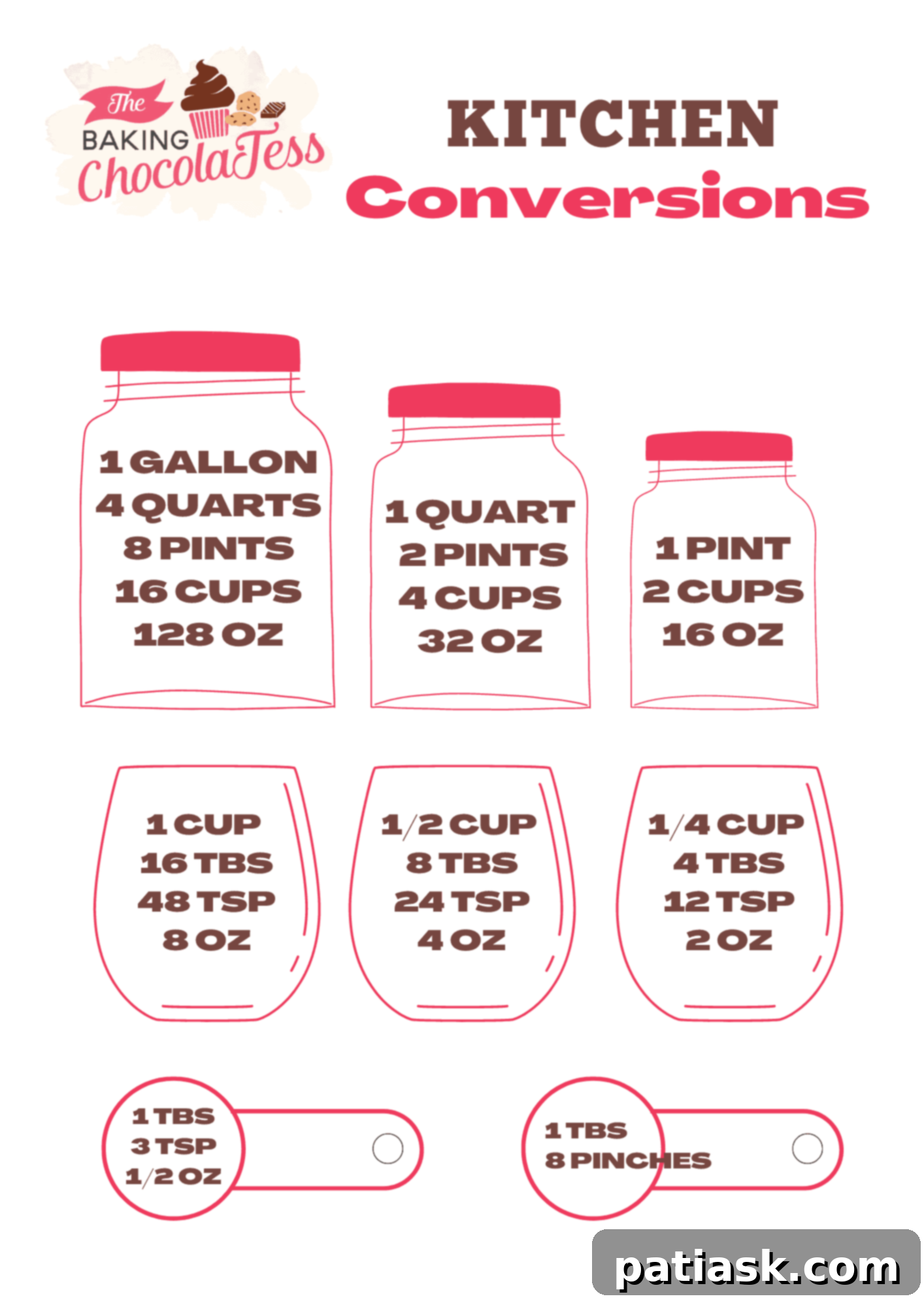 Kitchen Smarts: Measurement Hacks & Cooking Tips 2 Baking Conversion Charts & Kitchen Tips - General Conversions