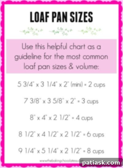 Kitchen Smarts: Measurement Hacks & Cooking Tips 4 Loaf Pan Sizes Conversion Chart
